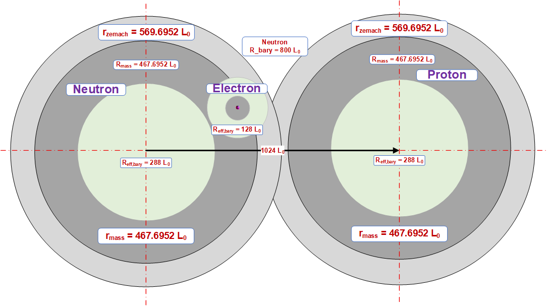 EOTU The Nucleus